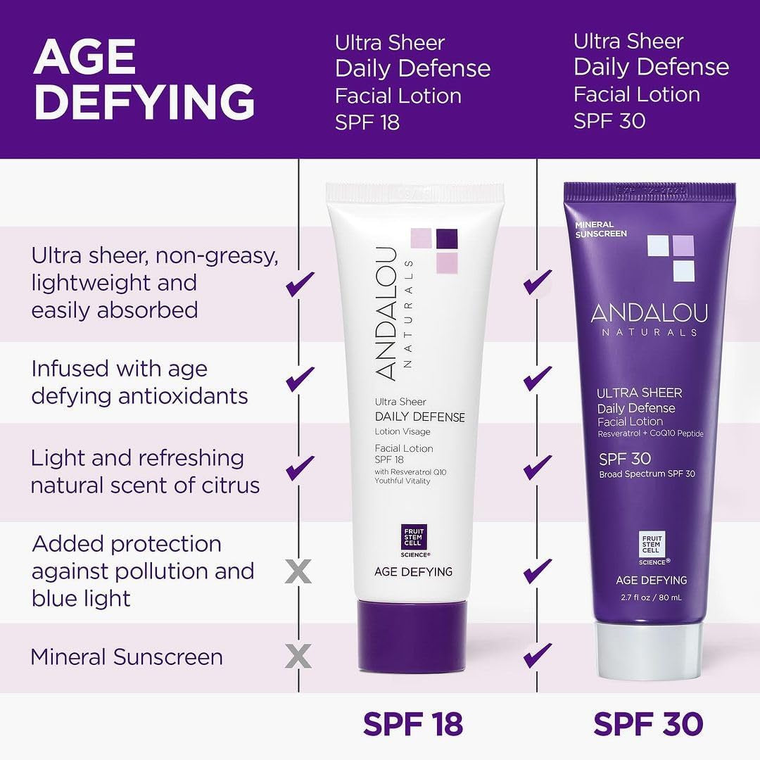 Ultra Sheer Daily Defence Facial Lotion with SPF 18 80 Ml