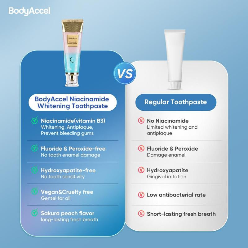 Bodyaccelprobiotic Whitening Toothpaste, Free of Fluoride, Nicotinamide, anti Plaque, Oral Health Management Teeth Whitening Solution-Jz