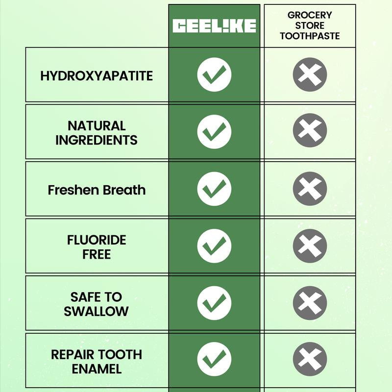 CEELIKE Fluoride-Free Hydroxyapatite Toothpaste (3-Pack) | Enamel Repair & Fresh Breath | Gentle Mint | Total 12.69 Oz #Springtok