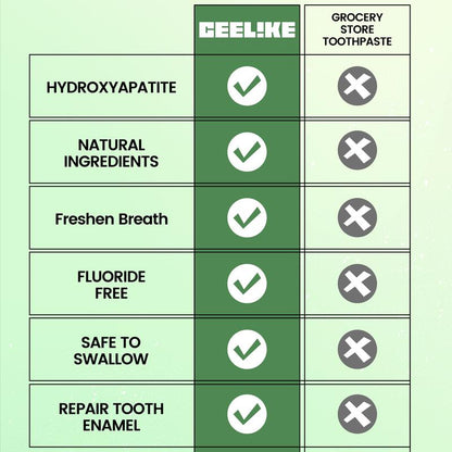 CEELIKE Fluoride-Free Hydroxyapatite Toothpaste (3-Pack) | Enamel Repair & Fresh Breath | Gentle Mint | Total 12.69 Oz #Springtok