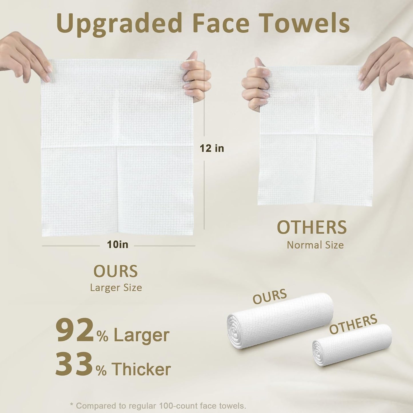 Face Towels, Disposable Biodegradable Facial Towels for Sensitive Skin, Lint- Free Face Wipes for Washing Face, Skincare and Makeup Remover, Dry Wipes, 10"×12" Extra Large, 25 Count