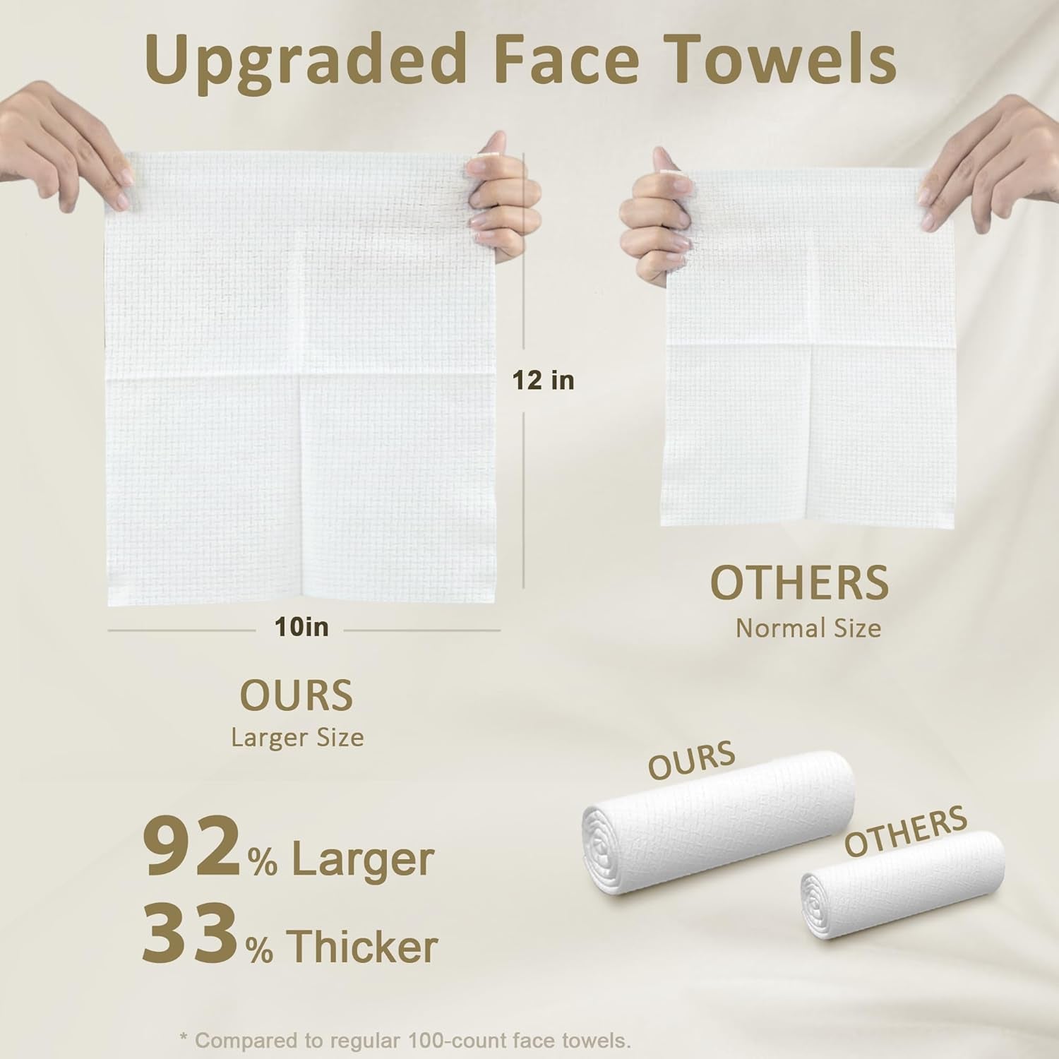 Face Towels, Disposable Biodegradable Facial Towels for Sensitive Skin, Lint- Free Face Wipes for Washing Face, Skincare and Makeup Remover, Dry Wipes, 10"×12" Extra Large, 25 Count